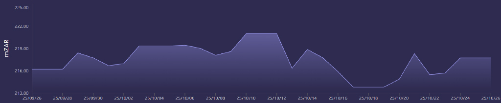 Unicorn-Graph