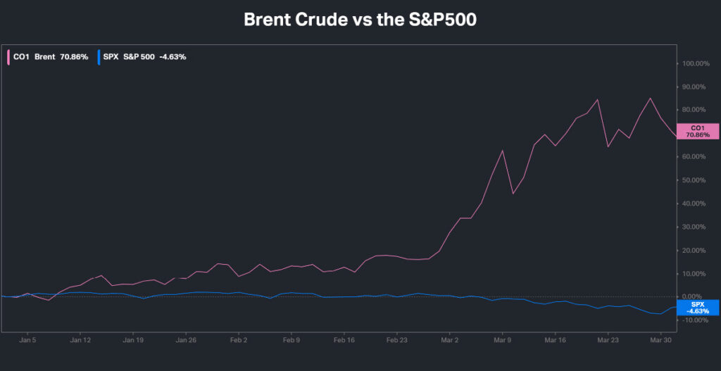 Brentcrude-vs-SP500